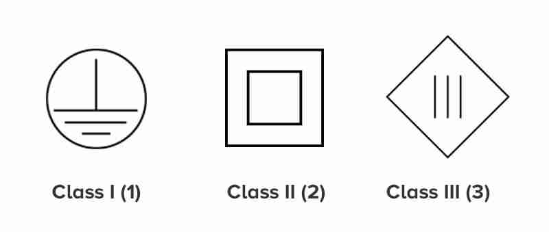 class symbol